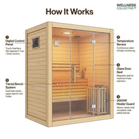 2-3 Person Traditional Steam Sauna, Flat Frame Home Sauna with 3000W, LED Lights, Speaker, Adjustable Temp, 10-Yr Warranty — How It Works